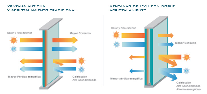 CRISTALERIA GIMENO comparacion ventanas